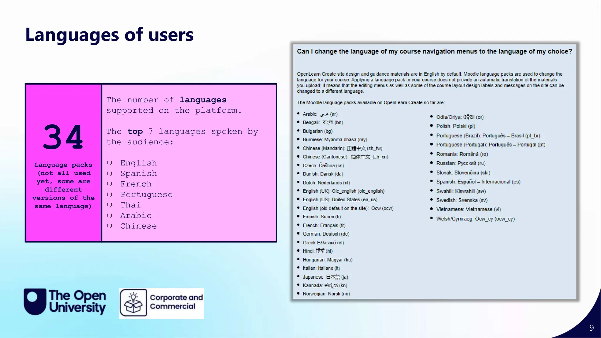9
Languages of users
34
Language packs
(not all used
yet, some are
different
versions of the
same language)
The number of languages
supported on the platform.
The top 7 languages spoken by
the audience:
English
Spanish
French
Portuguese
Thai
Arabic
Chinese
 