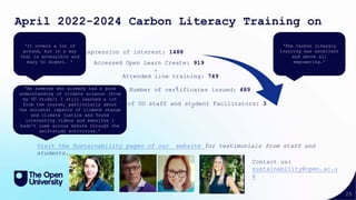 25
April 2022-2024 Carbon Literacy Training on
OLC
Expression of interest: 1488
Accessed Open Learn Create: 919
Attended live training: 749
Number of certificates issued: 489
Number of OU staff and student Facilitators: 3
Visit the Sustainability pages of our website for testimonials from staff and
students.
Contact us:
sustainability@open.ac.u
k
‘The Carbon Literacy
training was excellent
and above all
empowering.’
‘It covers a lot of
ground, but in a way
that is accessible and
easy to digest. ‘
'As someone who already had a good
understanding of climate science (from
my OU study!) I still learned a lot
from the course, particularly about
the societal impacts of climate change
and climate justice and found
interesting videos and websites I
hadn't come across before through the
self-study activities.’
 