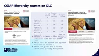 28
CGIAR Bioversity courses on OLC
No of
cohort
s
Number
of
learner
s
badges
issued
Course 1
edition 1
4 40 18
Course 1
edition 2
2 38 14
Course 1
edition 3
2 38 27
Course 1
edition 4
2 48 12
Course 2
edition 1
none 44
New, so
none
issued yet
• Course 2 edition 2 will be
rebranded with the new CGIAR
logo
• There will be French and Spanish
versions of Course 2
• There are plans for a course
about Seed Quality Management
 