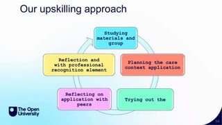 50
Our upskilling approach
Studying
materials and
group
Planning the care
context application
Trying out the
Reflecting on
application with
peers
Reflection and
with professional
recognition element
 