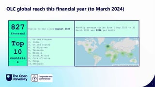 7
OLC global reach this financial year (to March 2024)
827
thousand
Visits to OLC since August 2023
Top
10
countrie
s
1. United Kingdom
2. India
3. United States
4. Philippines
5. Tanzania
6. Nigeria
7. South Africa
8. Cote D’Ivoire
9. Kenya
10.Ethiopia
Monthly average visits from 1 Aug 2023 to 31
March 2024 was 103k per month
 