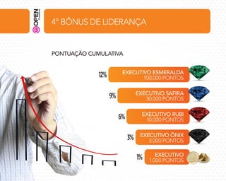 4º BÔNUS DE LIDERANÇA

PONTUAÇÃO CUMULATIVA
EXECUTIVO ESMERALDA
100.000 PONTOS

12%

EXECUTIVO SAFIRA
30.000 PONTOS

9%

EXECUTIVO RUBI
10.000 PONTOS

6%
3%

EXECUTIVO ÔNIX
3.000 PONTOS

1%

EXECUTIVO
1.000 PONTOS

 