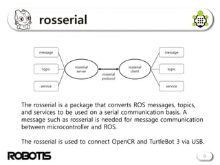 OpenCR tutorial_icra2017 | PDF