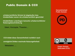 Public Domain & CC0
Gemeinfreiheit/
Public Domain
Public Domain
Dedicated (CC0)
urheberrechtliche Schutz ist abgelaufen bzw.
Inhalte/Daten waren nie urheberrechtlich geschützt
Inhalte/Daten unterliegen keinerlei urheberrechtlicher
Nutzungsbeschränkung
CC0 bildet diese Gemeinfreiheit rechtlich nach
ermöglicht Dritten maximale Nutzungsfreiheit
Ideen, Konzepte, Thoerien...
Metadaten, ...
 