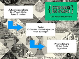 Auftaktveranstaltung
26.-27.April, Berlin
Daten & Hacken
Der Kultur-Hackathon
Sprint
10-Wochen, um die Projektidee
voran zu bringen
Preisverleihung
06.Juli, Berlin
Ergebnisse
 
