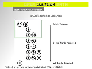 CRASH COURSE CC LICENTIES




Slide uit presentatie van Maarten Zeinstra / CC NL (mz@kl.nl)
 