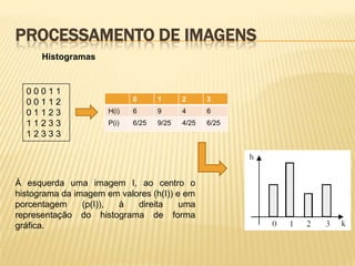 PROCESSAMENTO DE IMAGENS
Histogramas
0 0 0 1 1
0 0 1 1 2
0 1 1 2 3
1 1 2 3 3
1 2 3 3 3
0 1 2 3
H(i) 6 9 4 6
P(i) 6/25 9/25 4/25 6/25
À esquerda uma imagem I, ao centro o
histograma da imagem em valores (h(I)) e em
porcentagem (p(I)), à direita uma
representação do histograma de forma
gráfica.
 