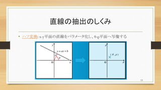 Opencv 百聞は一見にしかず