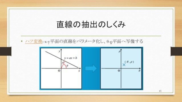 Opencv 百聞は一見にしかず Opencv 百聞は一見にしかず