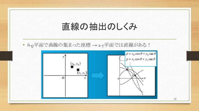 Opencv 百聞は一見にしかず Opencv 百聞は一見にしかず