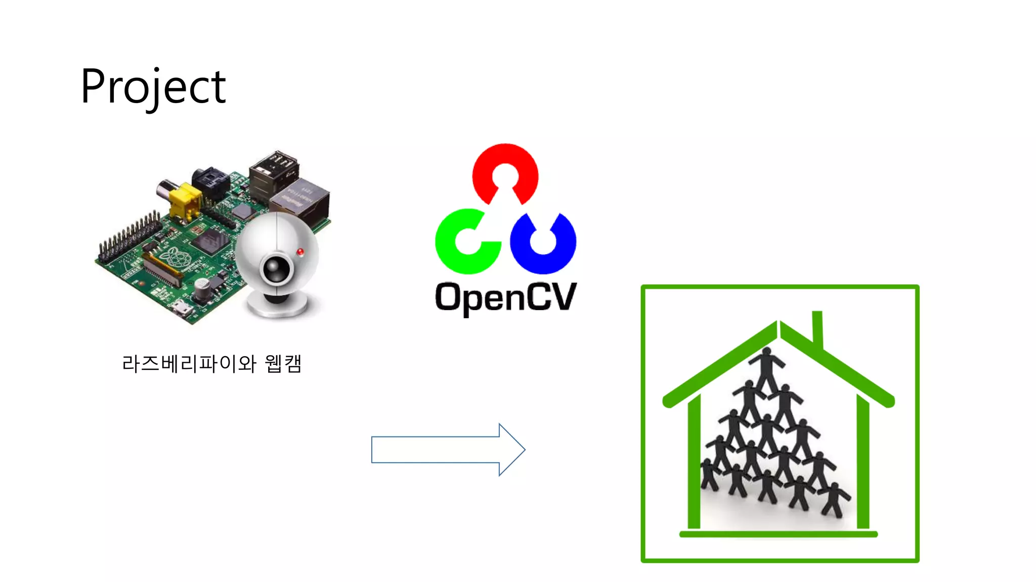 Project
라즈베리파이와 웹캠
 