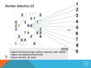 OpenCV - Image processing | PDF