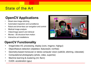 State of the Art
OpenCV Applications
●
Street view image stitching
●
Automated inspection and surveillance
●
Robot and driver-less car navigation and control
●
Medical image analysis
●
Video/image search and retrieval
●
Movies - 3D structure from motion
●
Interactive art installations
OpenCV Functionality
●
Image/video I/O, processing, display (core, imgproc, highgui)
●
Object/feature detection (objdetect, features2d, nonfree)
●
Geometry-based monocular or stereo computer vision (calib3d, stitching, videostab)
●
Computational photography (photo, video, superres)
●
Machine learning & clustering (ml, flann)
●
CUDA acceleration (gpu)
 