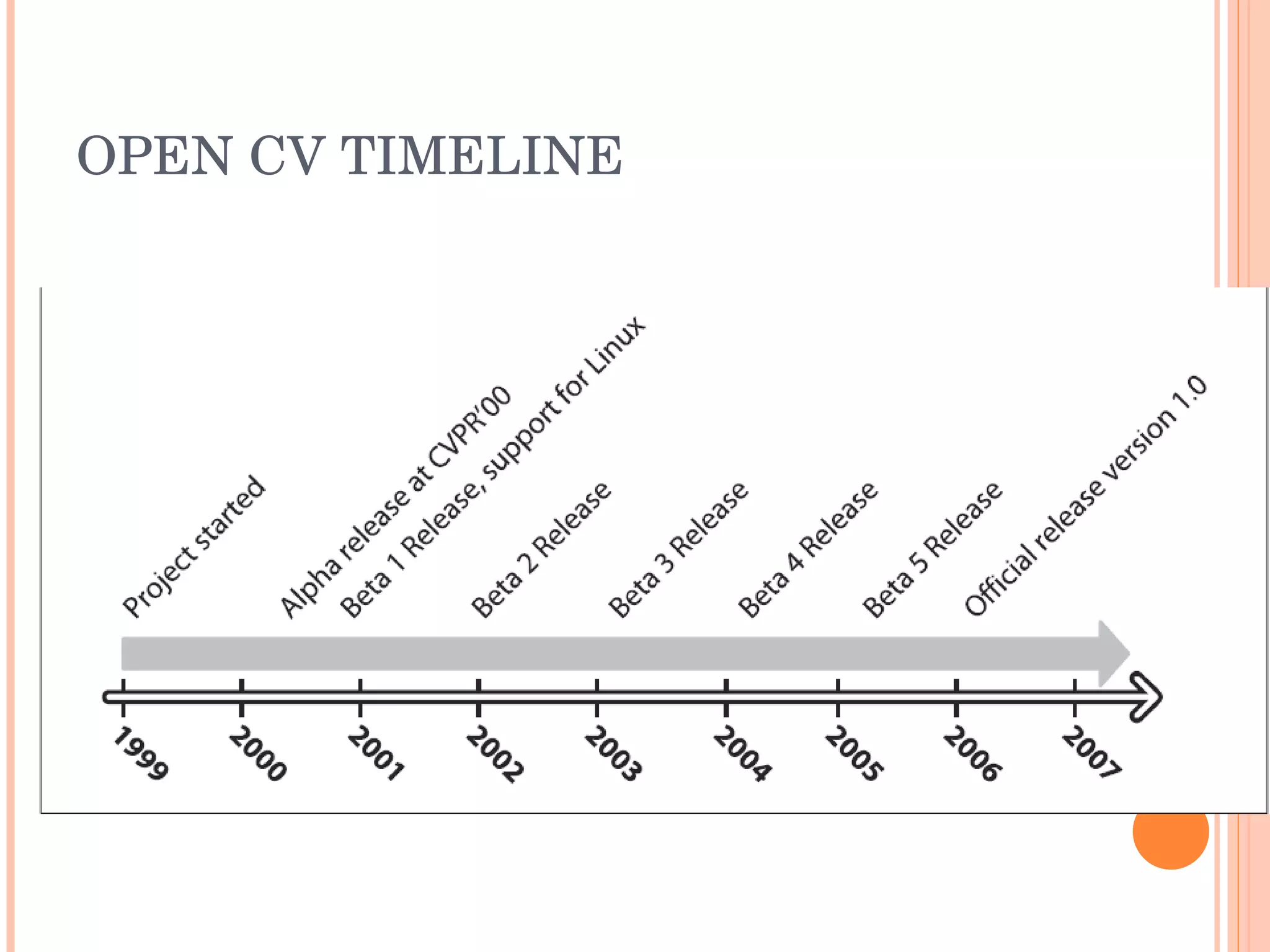 OPEN CV TIMELINE 