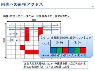 71
画素への直接アクセス
cols
rows
画像は2次元のデータだが，計算機のメモリ空間は1次元
たとえば2次元的に(x1 ,y1)の座標を持つ点のR成分は，
行y1の左端からx1 * 3 + 2 の位置にある
(x1, y1)
…
(0, 0) (1, 0)(x, y)
a[0] a[1] a[2] a[3] a[4] a[5]Array
さらに，各画素はBGRに分かれているので
 