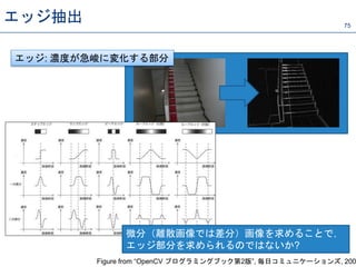 75
エッジ抽出
エッジ: 濃度が急峻に変化する部分
微分（離散画像では差分）画像を求めることで，
エッジ部分を求められるのではないか?
Figure from “OpenCV プログラミングブック第2版”, 毎日コミュニケーションズ, 200
 