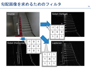 76
勾配画像を求めるためのフィルタ
Laplacian
Sobel (Vertical)
Sobel (Horizontal)
Source
-1 0 1
-2 0 2
-1 0 1
-1 -2 -1
0 0 0
1 2 1
1 1 1
1 -8 1
1 1 1
 