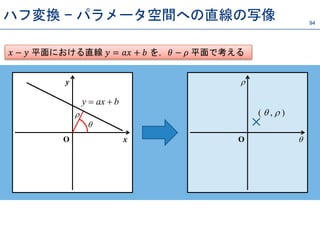 Opencvを用いた画像処理入門