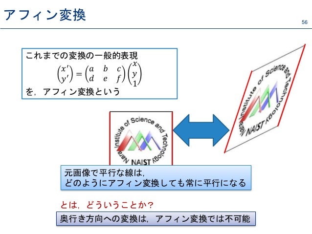 Opencvを用いた画像処理入門