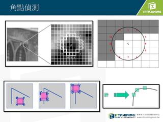 OpenCV Preview | PDF