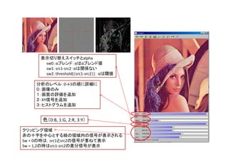表示切り替えスイッチとalpha
        0 ブレンド は ブレンド値
      sw0：αブレンド：αはαブレンド値
      sw1: src1‐src2：αは関係ない
      sw2: threshold(|src1‐src2|)： αは閾値

   分析のレベル：0→3の順に詳細に
   ０：画像のみ
   １：画質の評価を追加
   ２：XY信号を追加
   ２ XY信号を追加
   ３：ヒストグラムを追加


      色（0:B, 1:G, 2:R, 3:Y）

クリッピング領域
赤の十字を中心とする緑の領域内の信号が表示される
Sw = 0の時は，src1とsrc2の信号が重ねて表示
Sw = 1,2の時はsrc1‐src2の差分信号が表示
 