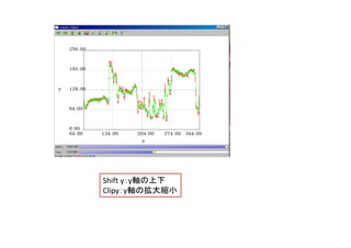 Shift y：y軸の上下
Shift y：y軸の上下
Clipy：y軸の拡大縮小
 