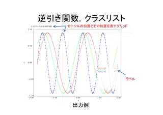 逆引き関数，クラスリスト
逆引き関数 クラスリスト
    カーソルの位置とその位置を表すグリッド




                      ラベル




     出力例
 