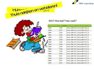 Huiswerk controleren ! Thuis nakijken en verbeteren! Wie? Hoe laat? Hoe vaak? 