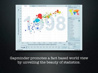 Gapminder promotes a fact based world view
   by unveiling the beauty of statistics.
 