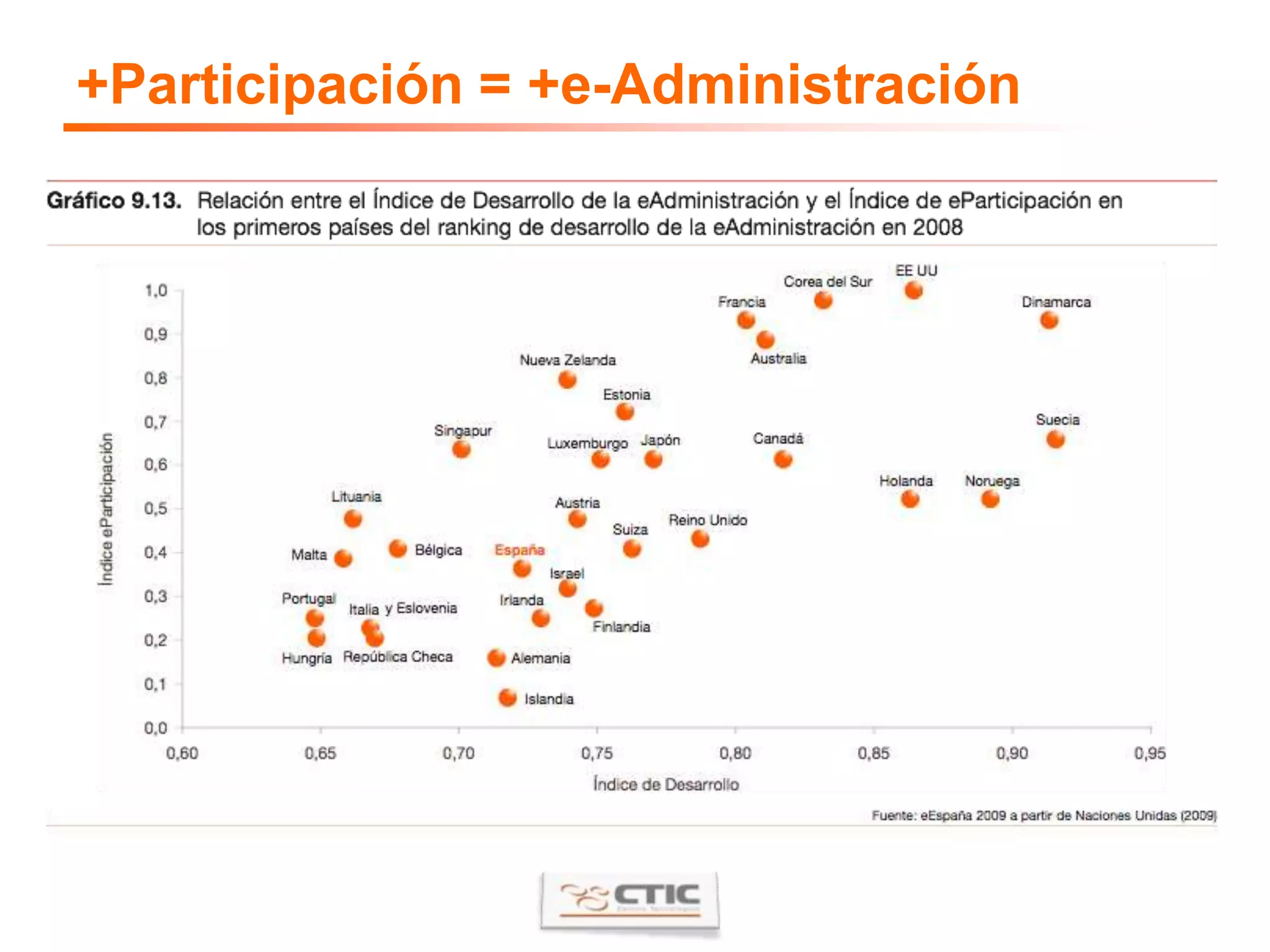 +Participación = +e-Administración