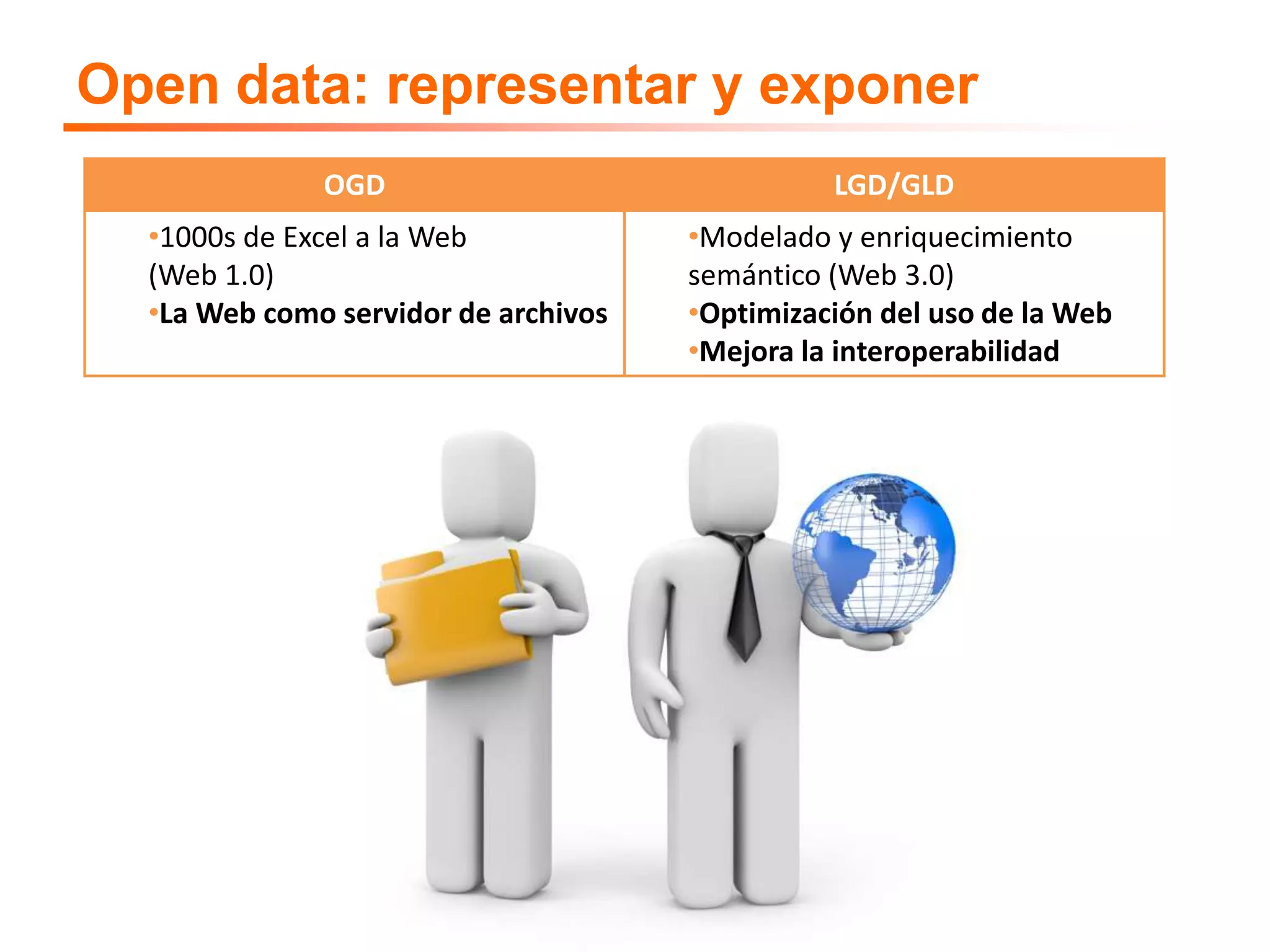 Vistazos a la meta: DBPedia