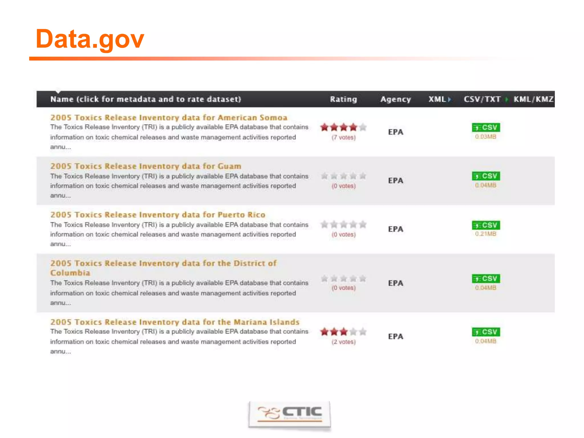 Open data: representar y exponer