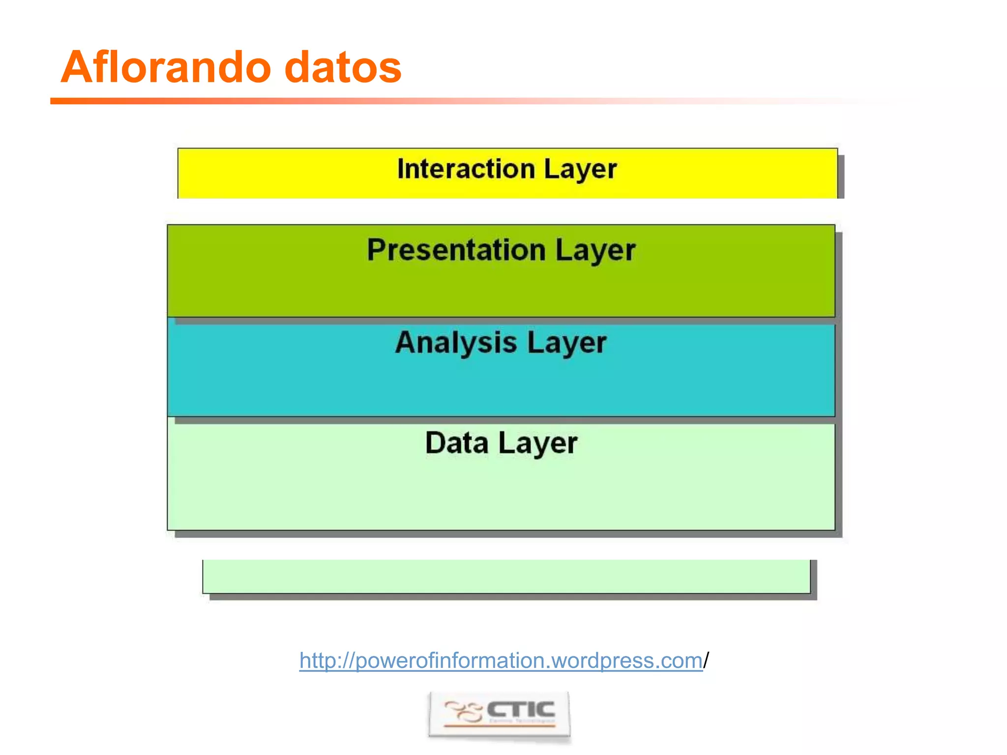 RISP en el mundohttp://datos.fundacionctic.org/sandbox/catalog/map