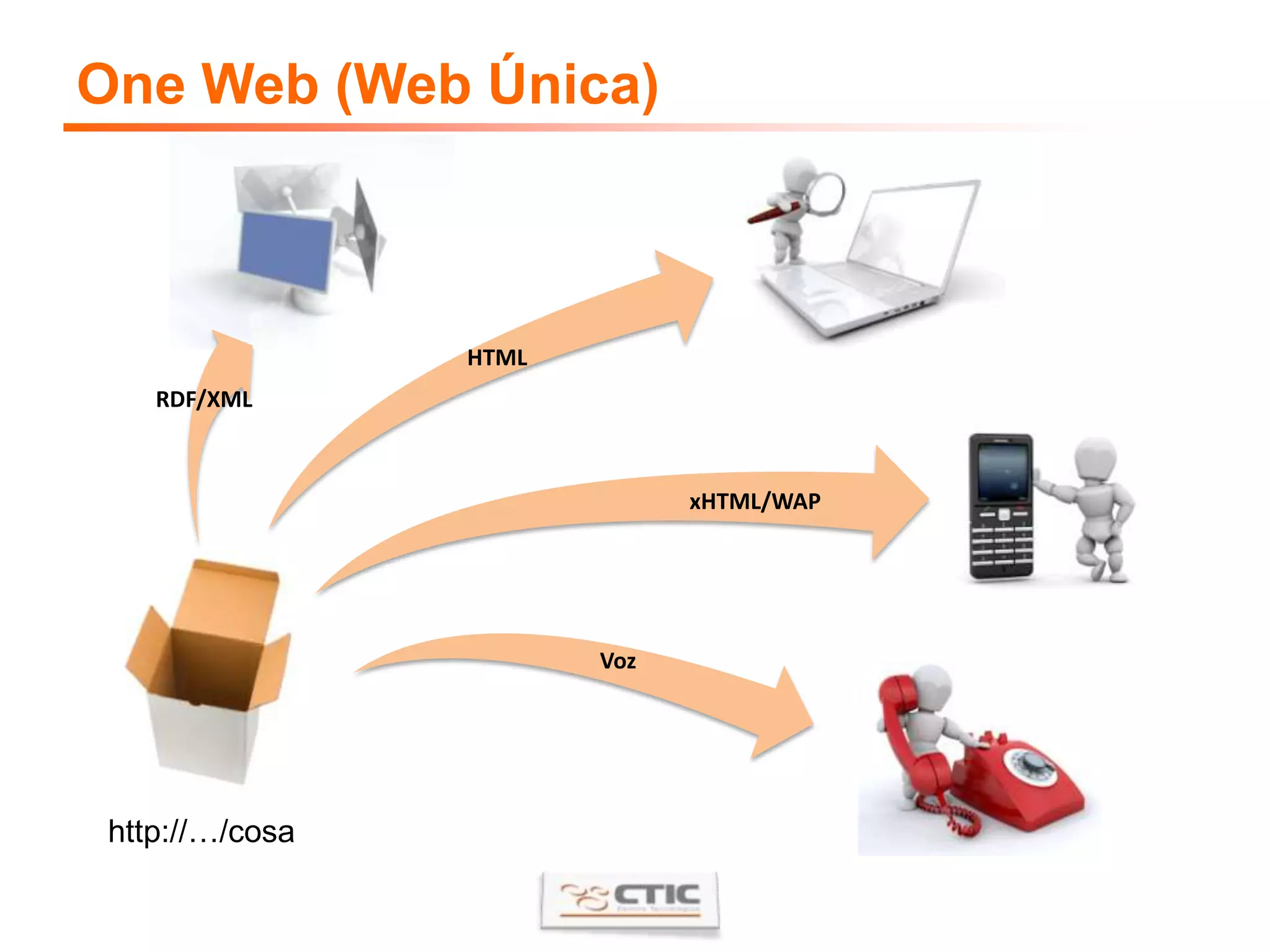 RDFa: incluyendo RISP en páginas WebGoogle y Yahoo! ya soportan RDFa