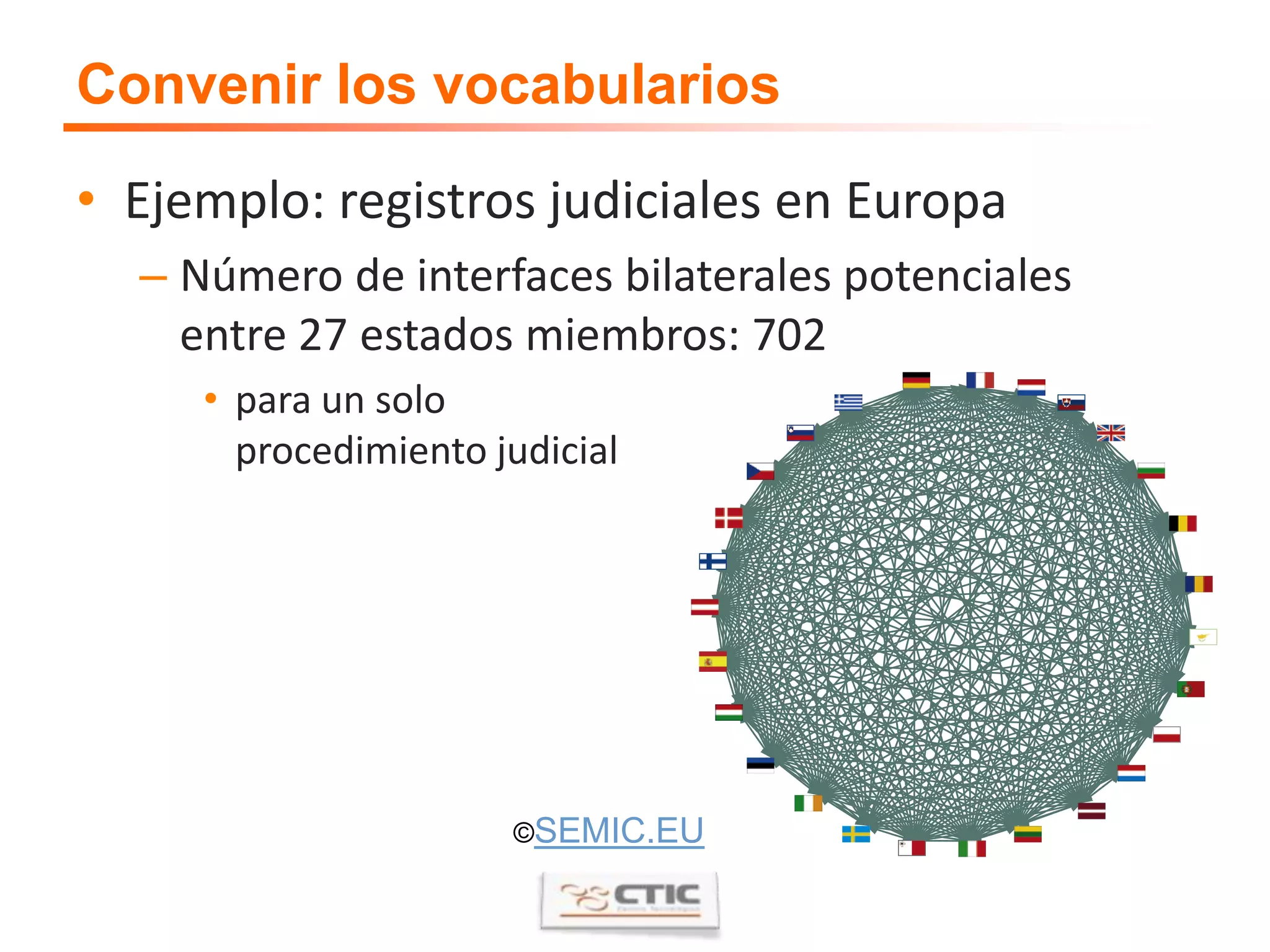 hacia una nube de datos enlazadosOne Web (Web Única)http://…/cosa