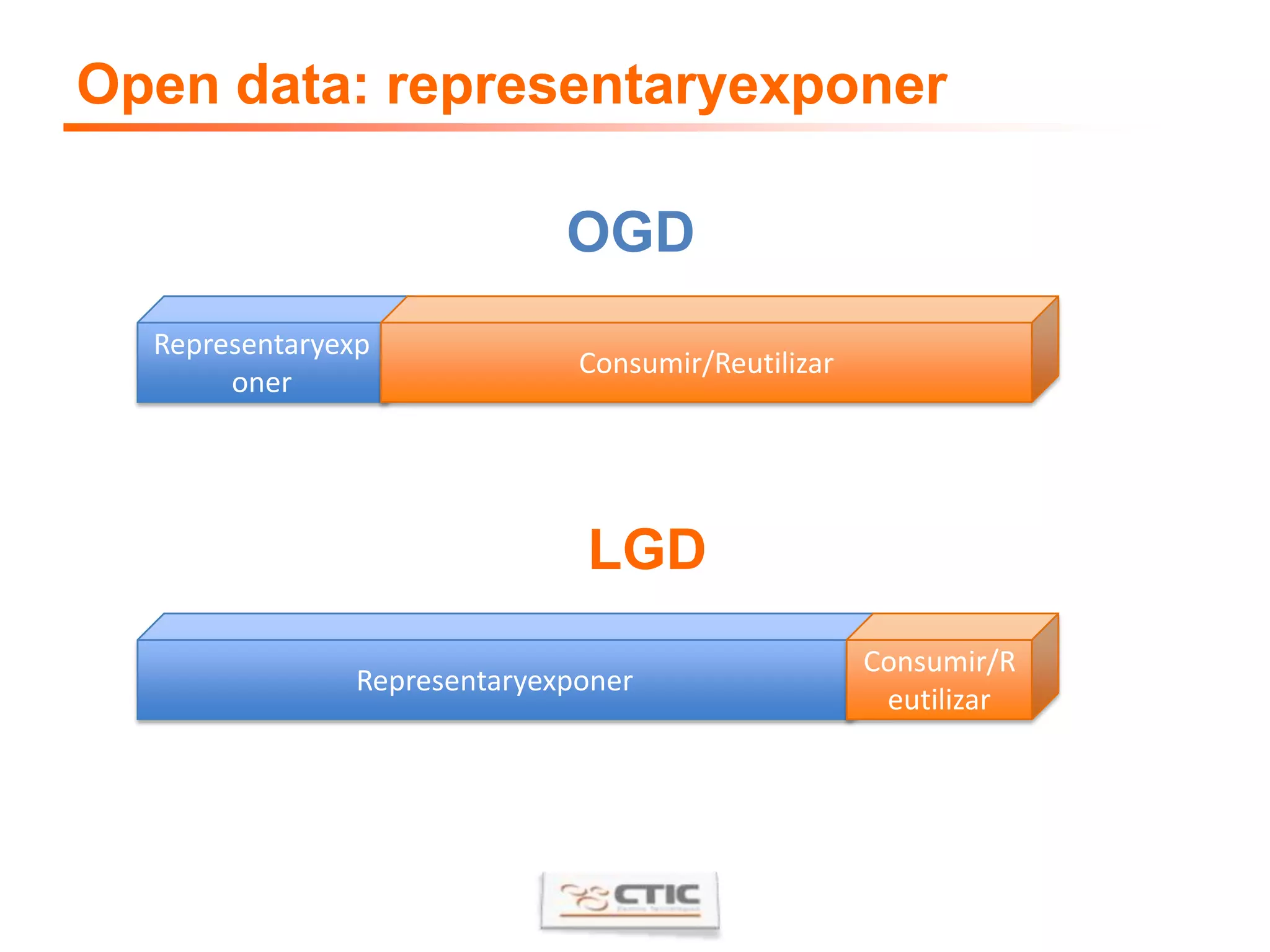 Open data: vía LGDhttp://data.gov/salud/medicare/gasto/2009/01/AL