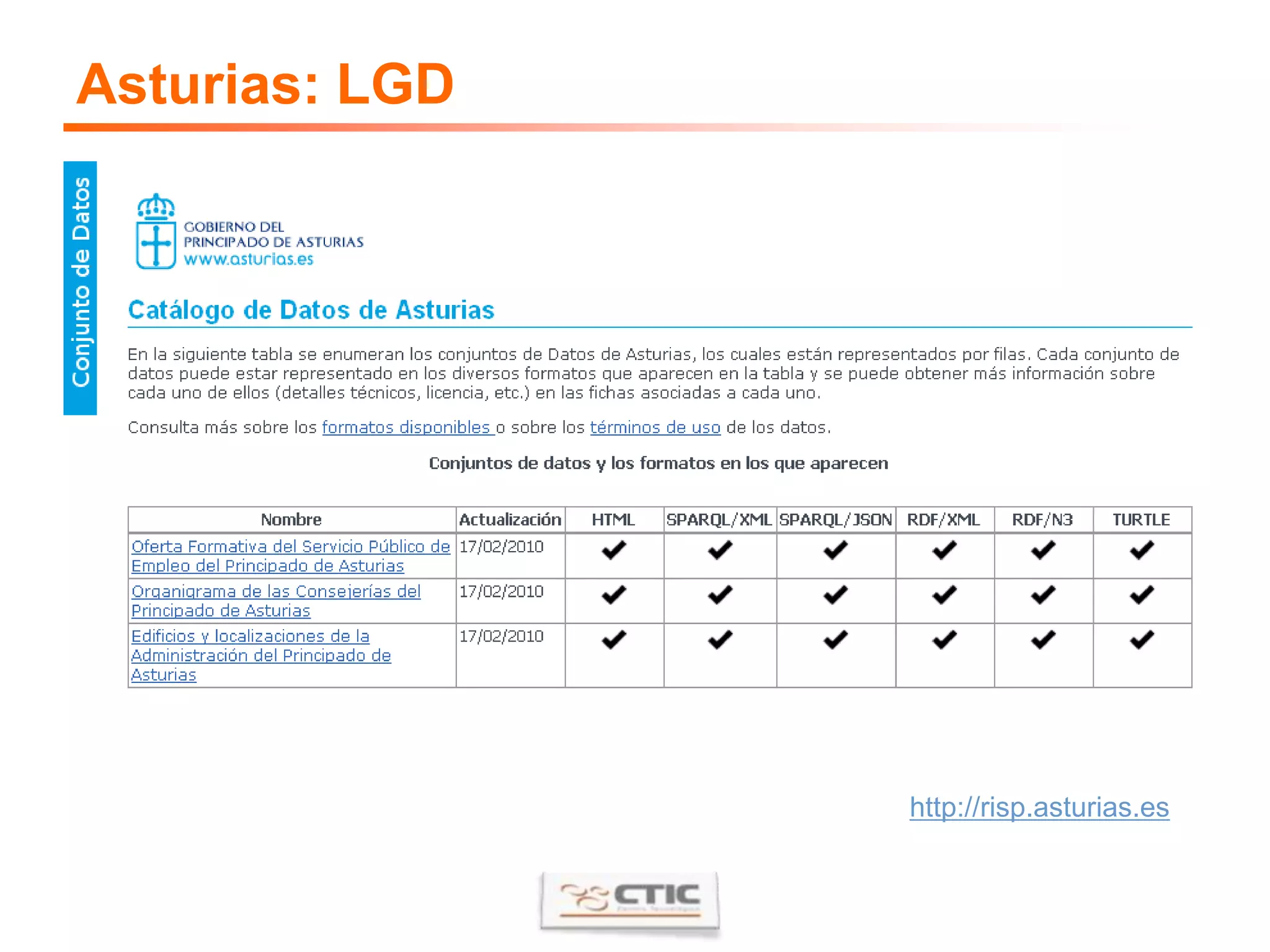 hacia una nube de datos enlazadosCURSO DE: SOLDADOR DE ESTRUCTURAS METÁLICAS PESADAShttp://data.fundacionctic.org/asturias/empleo/oferta-formativa/Accion-Formativa/2009_1001El vocabulario (modelo de datos) va embebidoLa licencia (CC-BY) tambiénCómo obtengo un objeto Linked Data