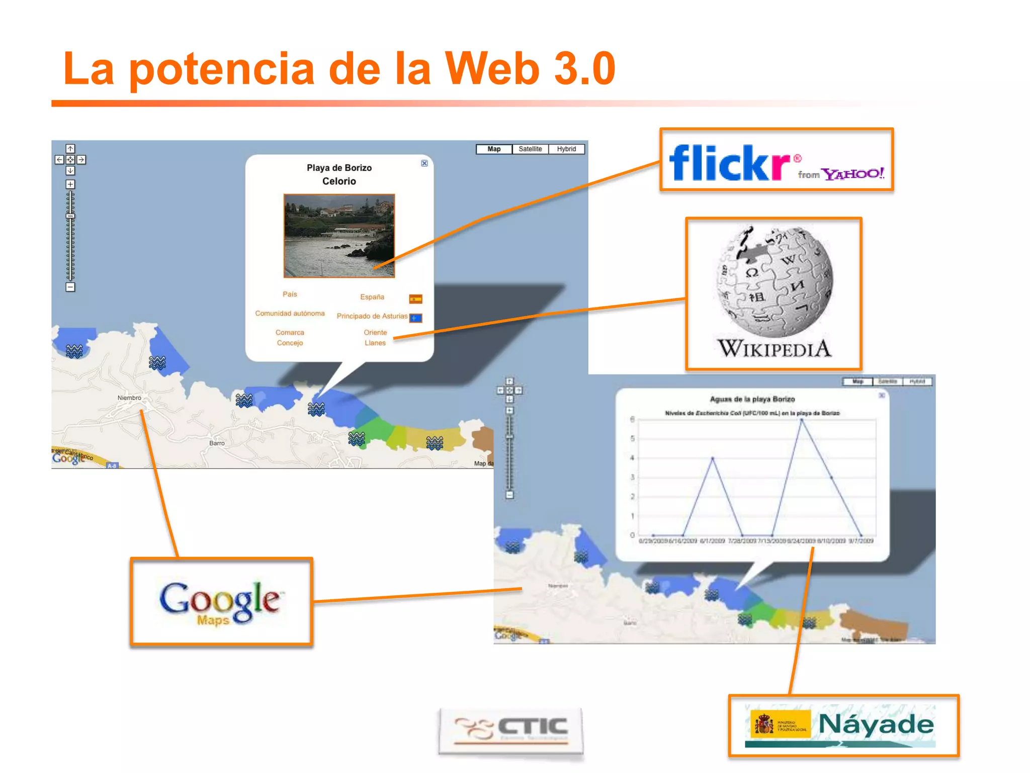 Asturias: Oferta Formativa