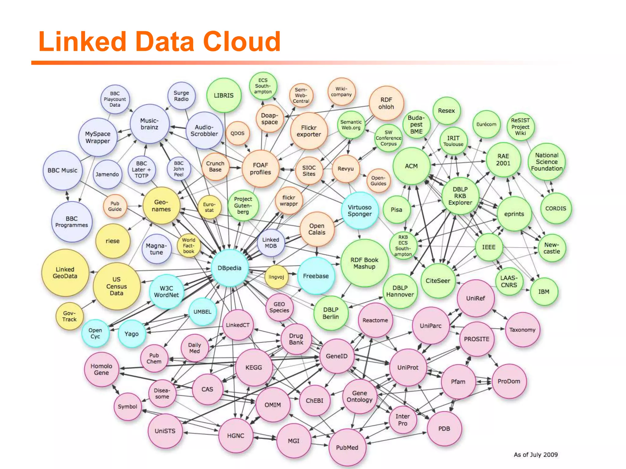 Asturias: Oferta Formativa + Edificios