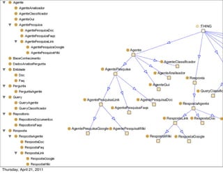Thursday, April 21, 2011
 