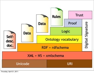 Thursday, April 21, 2011
 