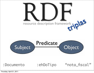 RDF
                           resource description framework
                                                       tr   i pl as




  :Documento                       :ehDoTipo         “nota_ﬁscal”
Thursday, April 21, 2011
 