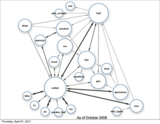 Thursday, April 21, 2011
 