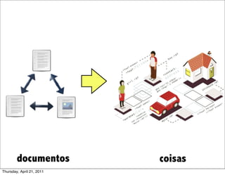 documentos         coisas
Thursday, April 21, 2011
 