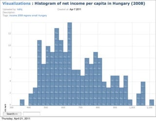 Thursday, April 21, 2011
 