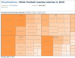 Thursday, April 21, 2011
 