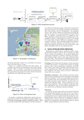 Figure 3: Data Integration process

                                                                own API and visualisation engine. Such format assumes the
                                                                input data source to be precisely described. In particular,
                                                                data and metadata need be distinguished. The metadata
                                                                (source, title, author, header) are described in an XML ﬁle
                                                                whereas the data are in Comma-Separated Values (CSV)
                                                                ﬁles. In addition, metadata need to be tagged by some
                                                                DSPL predeﬁned concepts (hierarchy including times or ge-
                                                                ographical entities). Such format is too strict to be usable
                                                                by a large public, and quite diﬃcult to manipulate, even for
                                                                computer scientists. Thus, although Google Data Explorer
                                                                provides a powerful collection of visualization tools, it re-
                                                                quires much upfront work from the user, in particular, with
                                                                public spreadsheets like the ones described above.

                                                                3. DATA INTEGRATION PROCESS
                                                                  WebSmatch is a Rich Internet Application (RIA), mean-
                                                                ing that Data Publica is able to use it remotely, as a Web
                                                                service, without any installation. To use all the WebSmatch
                                                                components (integration, matching, clustering and export),
                                                                Data Publica simply needs to put some redirection from
          Figure 4: Geographic visualisation                    their back oﬃce. The integration of WebSmatch and Data
                                                                Publica is depicted in Figure 3. It involves the following ﬂow:

the Kyoto agreement. Figure 4 is a screenshot of an anima-      Crawling. Data Publica has developed a crawler dedicated
tion of the same data on a map.                                 to public data sources. It extracts data sources in various
   Figure 5 is a diagram involving both data sources. It        formats (such as Excel spreadsheets, ontologies, and XML
correlates the evolution of temperature in the world with gas   ﬁles). Data sources that are already well structured are di-
emission. Thus, it requires to integrate both data sources      rectly transformed into DSPL and loaded into Data Pub-
together. The result shows clearly that the acceleration of     lica’s database. The other sources are sent to Websmatch
the augmentation of temperature at the world level increases    (about 64% of the volume)
signiﬁcantly since 2000 with gas emission.
                                                                Metadata extraction. The metadata extraction service
                                                                takes as input raw ﬁles and extracts metadata to distinguish
                                                                data from metadata. In the case of spreadsheets (more than
                                                                95 % of public data), since spreadsheet users often put sev-
                                                                eral tables per sheet in their document, the ﬁrst task is to
                                                                identify the diﬀerent tables. This is achieved by a com-
                                                                puter vision algorithm. Then the diﬀerent tables that have
                                                                been identiﬁed are sent to the metadata classiﬁcation ser-
                                                                vice, which relies on Machine Learning techniques.

                                                                Matching.
                                                                  As soon as the data sources have been cleaned, and data
                                                                and metadata distinguished, the data sources are ready to
          Figure 5: Chart of integrated data                    be matched. This matching task achieves two goals. First,
                                                                matching data sources together allows discovering the over-
   To perform visualization, Websmatch exports the inte-        laping between sources, which can be exploited to generate
grated data in Data Set Publishing Language (DSPL) for-         integrated data. Second, concepts are identiﬁed in order to
mat https://developers.google.com/public-data/) . DSPL          generate the appropriate data description based on shared
is used by Google Public Data Explorer and Data Publica’s       DSPL concepts deﬁned with Data Publica.
 