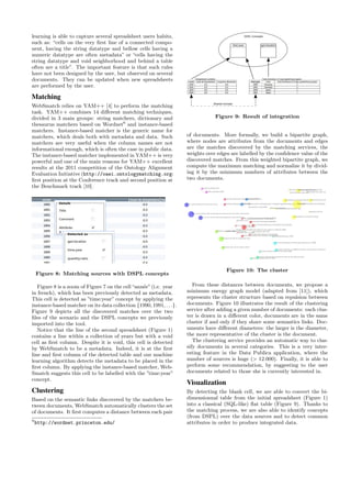 learning is able to capture several spreadsheet users habits,
such as: “cells on the very ﬁrst line of a connected compo-
nent, having the string datatype and bellow cells having a
numeric datatype are often metadata” or “cells having the
string datatype and void neighborhood and behind a table
often are a title”. The important feature is that such rules
have not been designed by the user, but observed on several
documents. They can be updated when new spreadsheets
are performed by the user.

Matching
WebSmatch relies on YAM++ [4] to perform the matching
task. YAM++ combines 14 diﬀerent matching techniques,
divided in 3 main groups: string matchers, dictionary and                        Figure 9: Result of integration
thesaurus matchers based on Wordnet6 and instance-based
matchers. Instance-based matcher is the generic name for
matchers, which deals both with metadata and data. Such              of documents. More formally, we build a bipartite graph,
matchers are very useful when the column names are not               where nodes are attributes from the documents and edges
informational enough, which is often the case in public data.        are the matches discovered by the matching services, the
The instance-based matcher implemented in YAM++ is very              weights over edges are labelled by the conﬁdence value of the
powerful and one of the main reasons for YAM++ excellent             discovered matches. From this weighted bipartite graph, we
results at the 2011 competition of the Ontology Alignment            compute the maximum matching and normalize it by divid-
Evaluation Initiative (http://oaei.ontologymatching.org:             ing it by the minimum numbers of attributes between the
ﬁrst position at the Conference track and second position at         two documents.
the Benchmark track [10].




                                                                                      Figure 10: The cluster
    Figure 8: Matching sources with DSPL concepts

   Figure 8 is a zoom of Figure 7 on the cell “ann´e” (i.e. year
                                                  e                     From these distances between documents, we propose a
in french), which has been previously detected as metadata.          minimum energy graph model (adapted from [11]), which
This cell is detected as ”time:year” concept by applying the         represents the cluster structure based on repulsion between
instance-based matcher on its data collection {1990, 1991, . . .}.   documents. Figure 10 illustrates the result of the clustering
Figure 9 depicts all the discovered matches over the two             service after adding a given number of documents: each clus-
ﬁles of the scenario and the DSPL concepts we previously             ter is drawn in a diﬀerent color, documents are in the same
imported into the tool.                                              cluster if and only if they share some semantics links. Doc-
   Notice that the line of the second spreadsheet (Figure 1)         uments have diﬀerent diameters: the larger is the diameter,
contains a line within a collection of years but with a void         the more representative of the cluster is the document.
cell as ﬁrst column. Despite it is void, this cell is detected          The clustering service provides an automatic way to clas-
by WebSmatch to be a metadata. Indeed, it is at the ﬁrst             sify documents in several categories. This is a very inter-
line and ﬁrst column of the detected table and our machine           esting feature in the Data Publica application, where the
learning algorithm detects the metadata to be placed in the          number of sources is huge (> 12.000). Finally, it is able to
ﬁrst column. By applying the instance-based matcher, Web-            perform some recommendation, by suggesting to the user
Smatch suggests this cell to be labelled with the ”time:year”        documents related to those she is currently interested in.
concept.
                                                                     Visualization
Clustering                                                           By detecting the blank cell, we are able to convert the bi-
Based on the semantic links discovered by the matchers be-           dimensionnal table from the initial spreadsheet (Figure 1)
tween documents, WebSmatch automatically clusters the set            into a classical (SQL-like) ﬂat table (Figure 9). Thanks to
of documents. It ﬁrst computes a distance between each pair          the matching process, we are also able to identify concepts
                                                                     (from DSPL) over the data sources and to detect common
6
    http://wordnet.princeton.edu/                                    attributes in order to produce integrated data.
 