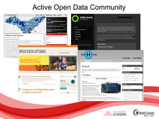 Active Open Data Community
 