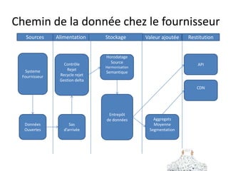 11
5@7 AtoS Aix
Open DataProcessus de débusquage de données
 